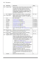 Предварительный просмотр 162 страницы ABB ACS850-04 series Firmware Manual