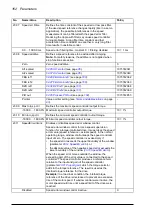 Preview for 162 page of ABB ACS850-04 series Firmware Manual