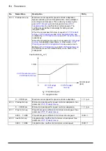 Preview for 164 page of ABB ACS850-04 series Firmware Manual