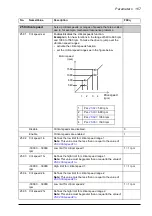 Preview for 167 page of ABB ACS850-04 series Firmware Manual