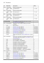 Preview for 170 page of ABB ACS850-04 series Firmware Manual