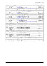 Предварительный просмотр 171 страницы ABB ACS850-04 series Firmware Manual