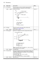 Preview for 172 page of ABB ACS850-04 series Firmware Manual