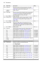 Предварительный просмотр 174 страницы ABB ACS850-04 series Firmware Manual