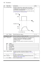 Предварительный просмотр 182 страницы ABB ACS850-04 series Firmware Manual