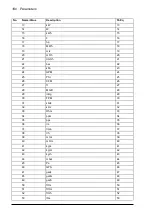 Preview for 190 page of ABB ACS850-04 series Firmware Manual