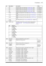 Предварительный просмотр 195 страницы ABB ACS850-04 series Firmware Manual