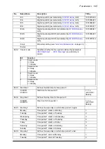 Preview for 195 page of ABB ACS850-04 series Firmware Manual