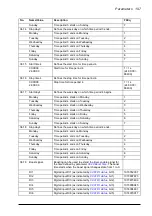 Preview for 197 page of ABB ACS850-04 series Firmware Manual