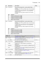 Preview for 199 page of ABB ACS850-04 series Firmware Manual
