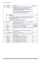 Preview for 206 page of ABB ACS850-04 series Firmware Manual
