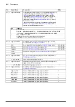 Preview for 208 page of ABB ACS850-04 series Firmware Manual
