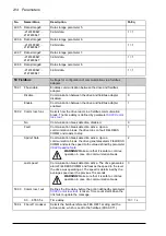 Preview for 214 page of ABB ACS850-04 series Firmware Manual