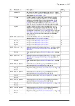 Preview for 215 page of ABB ACS850-04 series Firmware Manual