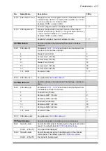 Preview for 217 page of ABB ACS850-04 series Firmware Manual