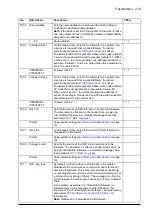 Preview for 219 page of ABB ACS850-04 series Firmware Manual