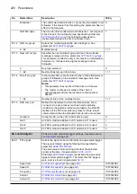 Preview for 220 page of ABB ACS850-04 series Firmware Manual