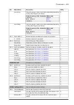 Предварительный просмотр 229 страницы ABB ACS850-04 series Firmware Manual