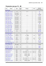 Preview for 243 page of ABB ACS850-04 series Firmware Manual
