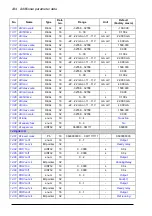 Preview for 244 page of ABB ACS850-04 series Firmware Manual