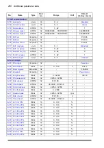 Preview for 256 page of ABB ACS850-04 series Firmware Manual