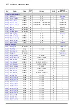 Предварительный просмотр 256 страницы ABB ACS850-04 series Firmware Manual