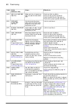 Предварительный просмотр 262 страницы ABB ACS850-04 series Firmware Manual