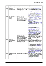 Preview for 263 page of ABB ACS850-04 series Firmware Manual