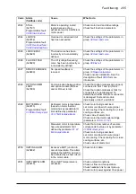 Preview for 265 page of ABB ACS850-04 series Firmware Manual