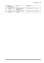 Preview for 267 page of ABB ACS850-04 series Firmware Manual