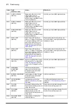 Preview for 270 page of ABB ACS850-04 series Firmware Manual