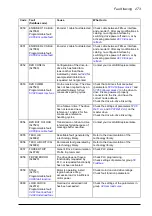 Preview for 273 page of ABB ACS850-04 series Firmware Manual