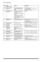 Предварительный просмотр 276 страницы ABB ACS850-04 series Firmware Manual