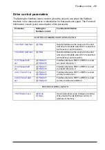 Предварительный просмотр 281 страницы ABB ACS850-04 series Firmware Manual