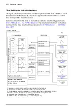 Предварительный просмотр 282 страницы ABB ACS850-04 series Firmware Manual