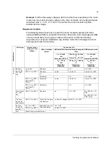 Предварительный просмотр 51 страницы ABB ACS850-04 series Hardware Manual