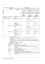 Предварительный просмотр 52 страницы ABB ACS850-04 series Hardware Manual