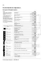 Preview for 88 page of ABB ACS850-04 series Quick Installation Manual