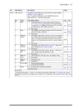 Preview for 67 page of ABB ACS850 series Firmware Manual