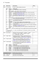 Preview for 76 page of ABB ACS850 series Firmware Manual