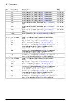 Preview for 88 page of ABB ACS850 series Firmware Manual