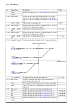 Preview for 124 page of ABB ACS850 series Firmware Manual