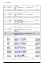 Preview for 156 page of ABB ACS850 series Firmware Manual