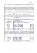 Preview for 161 page of ABB ACS850 series Firmware Manual