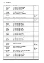 Preview for 164 page of ABB ACS850 series Firmware Manual