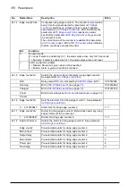 Preview for 176 page of ABB ACS850 series Firmware Manual