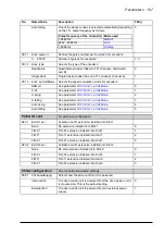 Preview for 197 page of ABB ACS850 series Firmware Manual