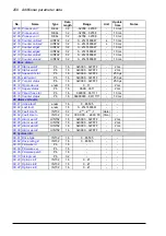 Preview for 208 page of ABB ACS850 series Firmware Manual