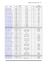 Preview for 217 page of ABB ACS850 series Firmware Manual