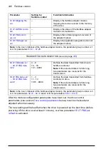 Preview for 246 page of ABB ACS850 series Firmware Manual